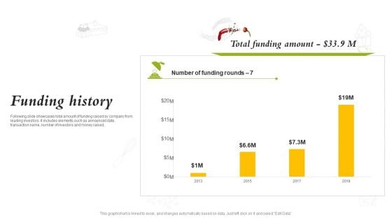 Catering Business Investment Funding Deck Funding History Introduction PDF