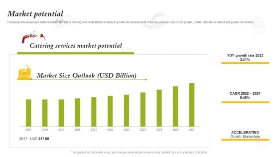 Catering Business Investment Funding Deck Market Potential Clipart PDF