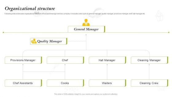 Catering Business Investment Funding Deck Organizational Structure Mockup PDF Catering Business Investment Funding Deck Organizational Structure Mockup PDF
