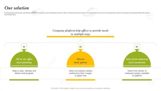 Catering Business Investment Funding Deck Our Solution Elements PDF