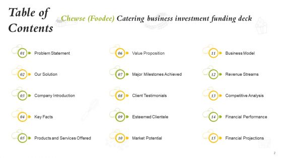 Catering Business Investment Funding Deck Ppt PowerPoint Presentation Complete Deck With Slides