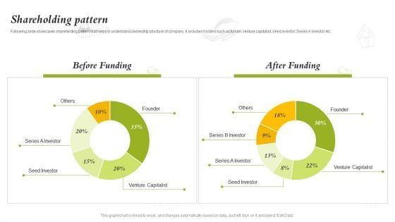 Catering Business Investment Funding Deck Shareholding Pattern Ideas PDF