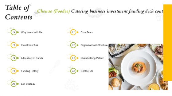 Catering Business Investment Funding Deck Table Of Contents Pictures PDF
