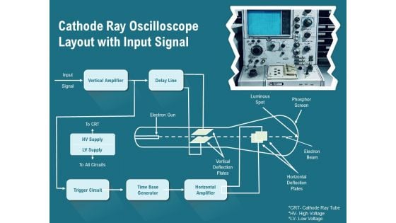 Cathode Ray Oscilloscope Layout With Input Signal Ppt PowerPoint Presentation Summary Pictures PDF