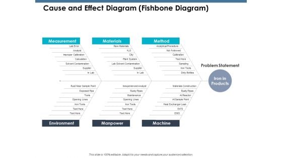 Cause And Effect Diagram Fishbone Diagram Ppt PowerPoint Presentation Outline Portrait Cause And Effect Diagram Fishbone Diagram Ppt PowerPoint Presentation Outline Portrait