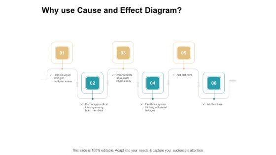 Cause And Effect For Business Problem Solution Why Use Cause And Effect Diagram Brochure PDF