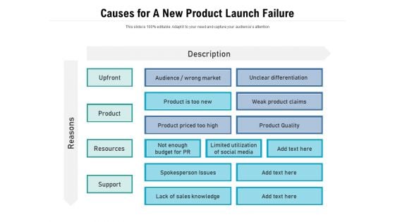 Causes For A New Product Launch Failure Ppt PowerPoint Presentation Icon Outline PDF