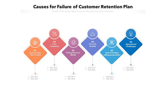 Causes For Failure Of Customer Retention Plan Ppt PowerPoint Presentation Gallery Show PDF