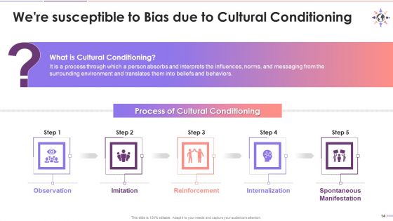 Causes Of Bias Formation Training Deck On Diversity And Inclusion Training Ppt