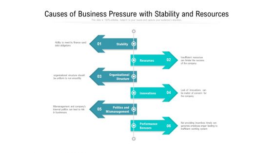 Causes Of Business Pressure With Stability And Resources Ppt PowerPoint Presentation File Portfolio PDF Causes Of Business Pressure With Stability And Resources Ppt PowerPoint Presentation File Portfolio PDF
