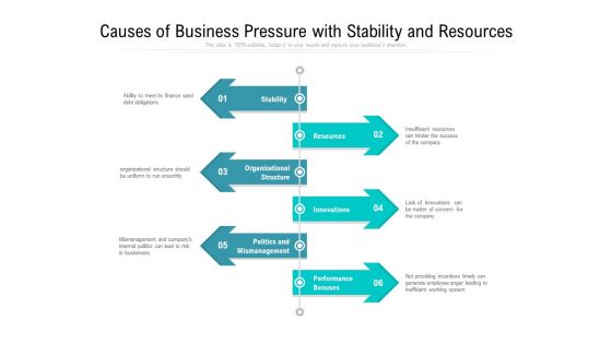 Causes Of Business Pressure With Stability And Resources Ppt PowerPoint Presentation File Portfolio PDF