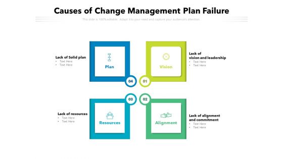 Causes Of Change Management Plan Failure Ppt PowerPoint Presentation Gallery Example PDF