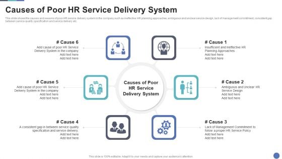 Causes Of Poor HR Service Delivery System Mockup PDF Causes Of Poor HR Service Delivery System Mockup PDF