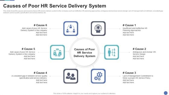 Causes Of Poor HR Service Delivery System Mockup PDF