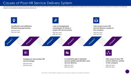 Causes Of Poor HR Service Delivery System Ppt Summary Show PDF