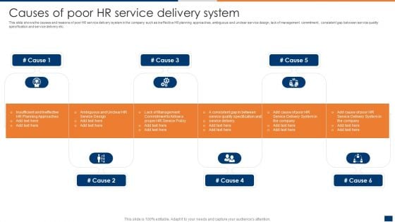 Causes Of Poor HR Service Delivery System Structure PDF