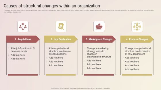 Causes Of Structural Changes Within An Organization Professional PDF