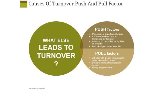 Causes Of Turnover Push And Pull Factor Ppt PowerPoint Presentation Model Display