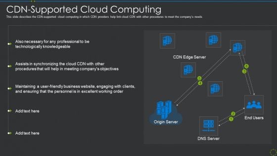 Cdn Supported Cloud Computing Ppt Professional Slides PDF