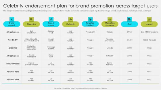 Celebrity Endorsement Plan For Brand Promotion Across Target Users Information PDF