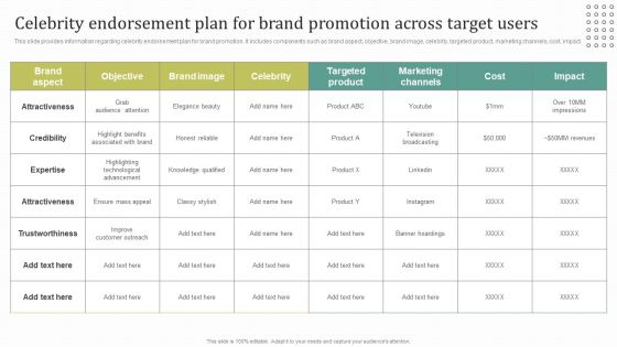 Celebrity Endorsement Plan For Brand Promotion Across Target Users Professional PDF