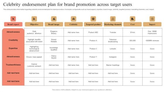 Celebrity Endorsement Plan For Brand Promotion Across Target Users Structure PDF