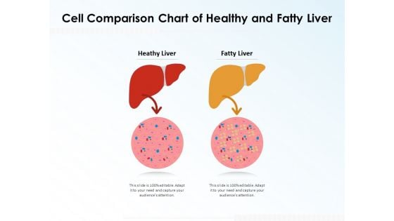 Cell Comparison Chart Of Healthy And Fatty Liver Ppt PowerPoint Presentation Icon Deck PDF