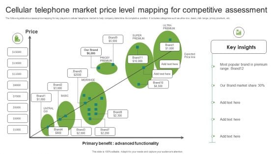 Cellular Telephone Market Price Level Mapping For Competitive Assessment Background PDF Cellular Telephone Market Price Level Mapping For Competitive Assessment Background PDF