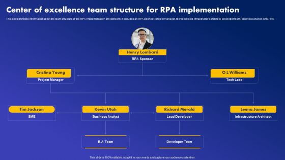 Center Of Excellence Team Structure For RPA Implementation Rules PDF