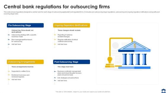 Central Bank Regulations For Outsourcing Firms Slides PDF