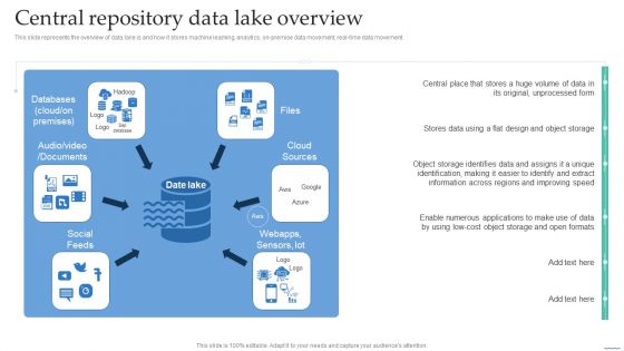 Central Repository Data Lake Overview Data Lake Creation With Hadoop Cluster Demonstration PDF