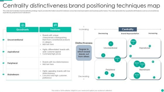 Centrality Distinctiveness Brand Positioning Techniques Map Summary PDF