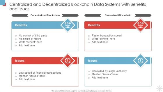 Centralized And Decentralized Blockchain Data Systems With Benefits And Issues Diagrams PDF