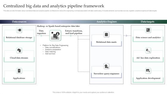 Centralized Big Data And Analytics Pipeline Framework Brochure PDF Centralized Big Data And Analytics Pipeline Framework Brochure PDF