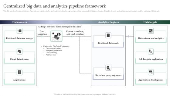 Centralized Big Data And Analytics Pipeline Framework Brochure PDF