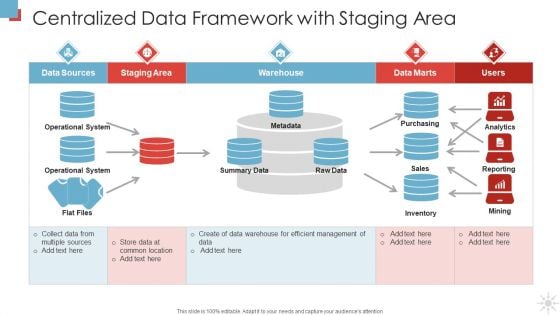 Centralized Data Framework With Staging Area Download PDF