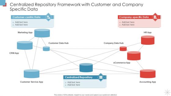 Centralized Repository Framework With Customer And Company Specific Data Introduction PDF