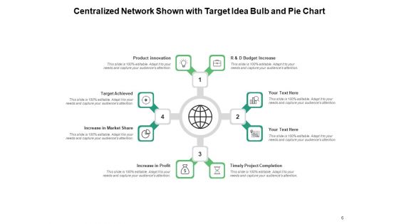 Centralized Server Structure Target Idea Bulb Ppt PowerPoint Presentation Complete Deck