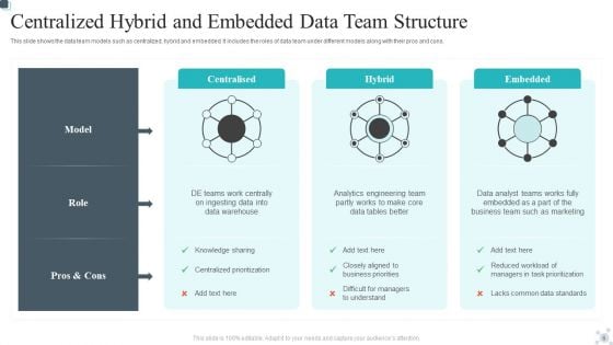 Centralized Team Structure Ppt PowerPoint Presentation Complete Deck With Slides