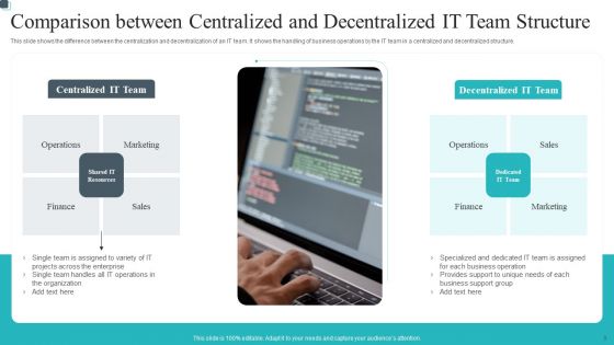 Centralized Team Structure Ppt PowerPoint Presentation Complete Deck With Slides