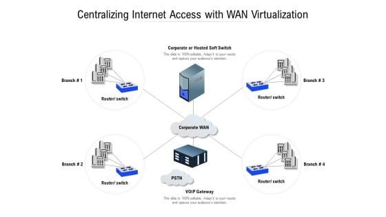 Centralizing Internet Access With WAN Virtualization Ppt PowerPoint Presentation Professional Inspiration