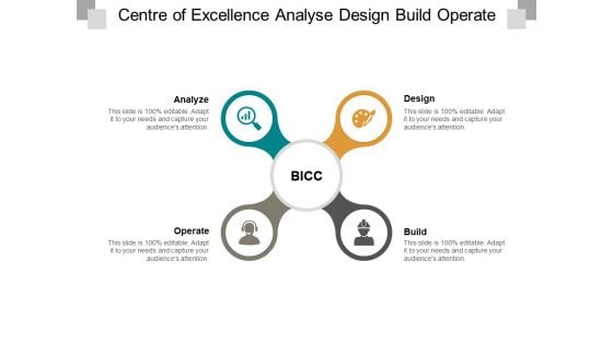 Centre Of Excellence Analyse Design Build Operate Ppt PowerPoint Presentation Summary Sample