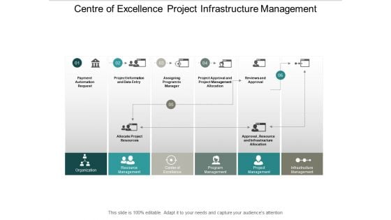 Centre Of Excellence Project Infrastructure Management Ppt PowerPoint Presentation Show Guidelines