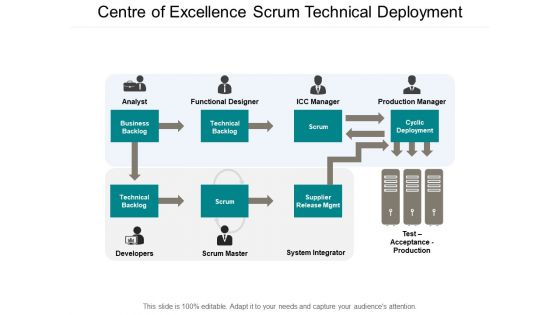 Centre Of Excellence Scrum Technical Deployment Ppt PowerPoint Presentation Model Templates