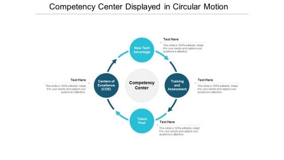 Centre Of Excellence Training And Assessment Ppt PowerPoint Presentation Visual Aids Diagrams