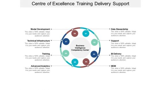 Centre Of Excellence Training Delivery Support Ppt PowerPoint Presentation Model Aids