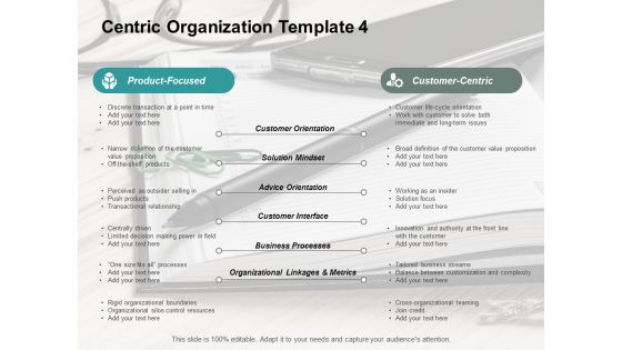 Centric Organization Customer Orientation Ppt PowerPoint Presentation Layouts Ideas
