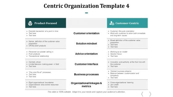 Centric Organization Customer Orientation Ppt PowerPoint Presentation Summary Clipart Images