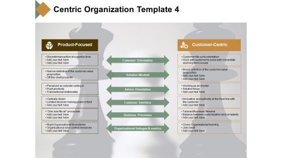 Centric Organization Solution Mindset Ppt PowerPoint Presentation Model Guidelines