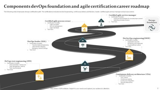 Certification Career Roadmap Ppt PowerPoint Presentation Complete Deck With Slides